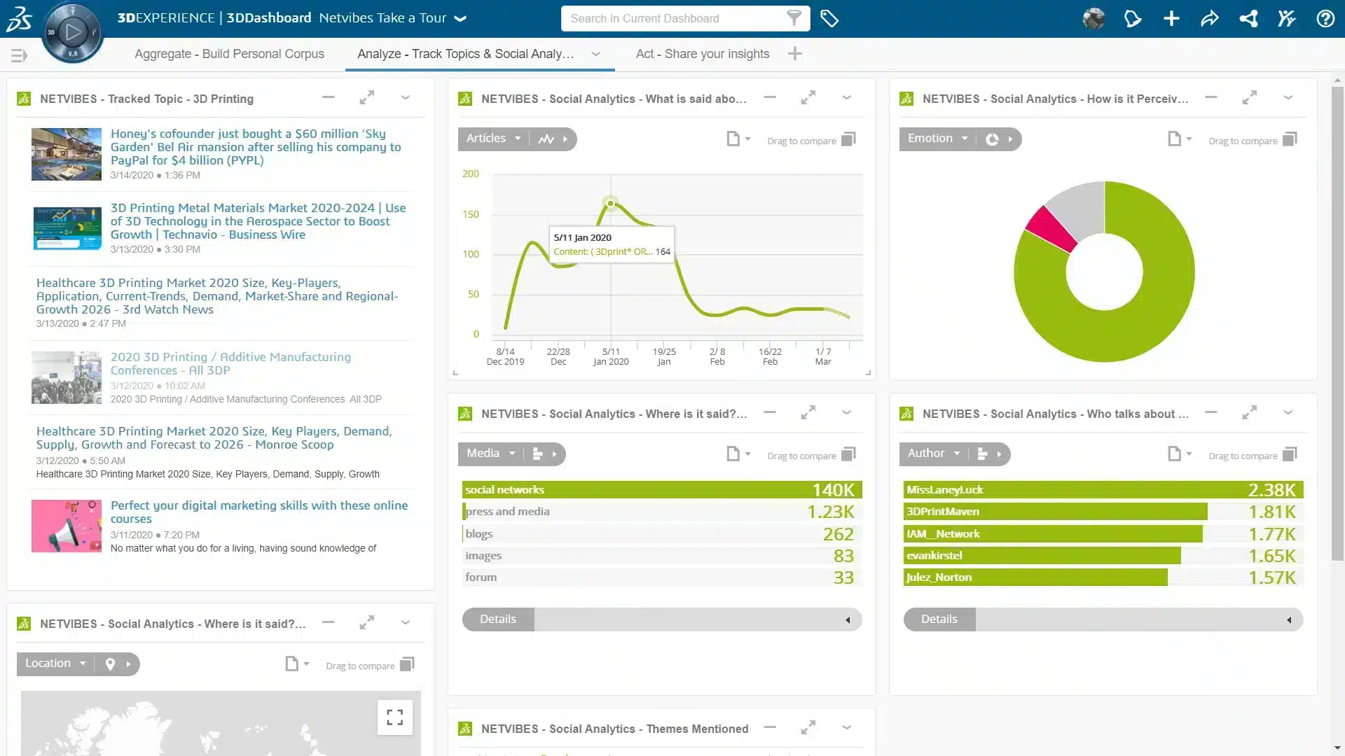 NBA OC Social Business Analyst 2