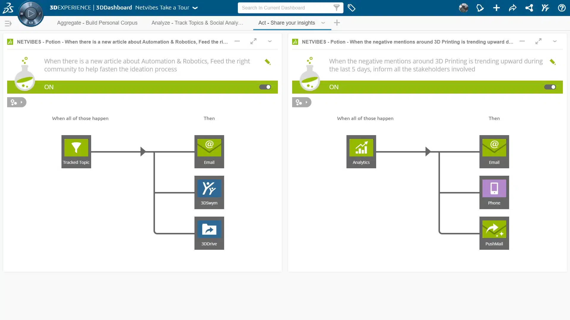 NBA OC Social Business Analyst 3