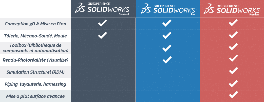Obtém uma licença SOLIDWORKS